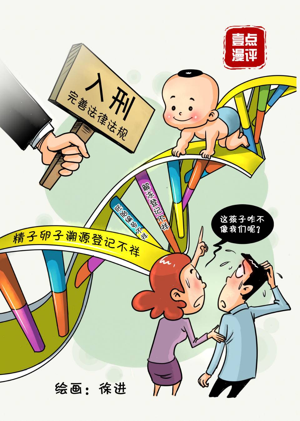 怀孕检测